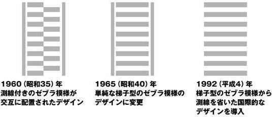 横断歩道の標識やマークの意味・一時停止や信号がない場合の渡り方